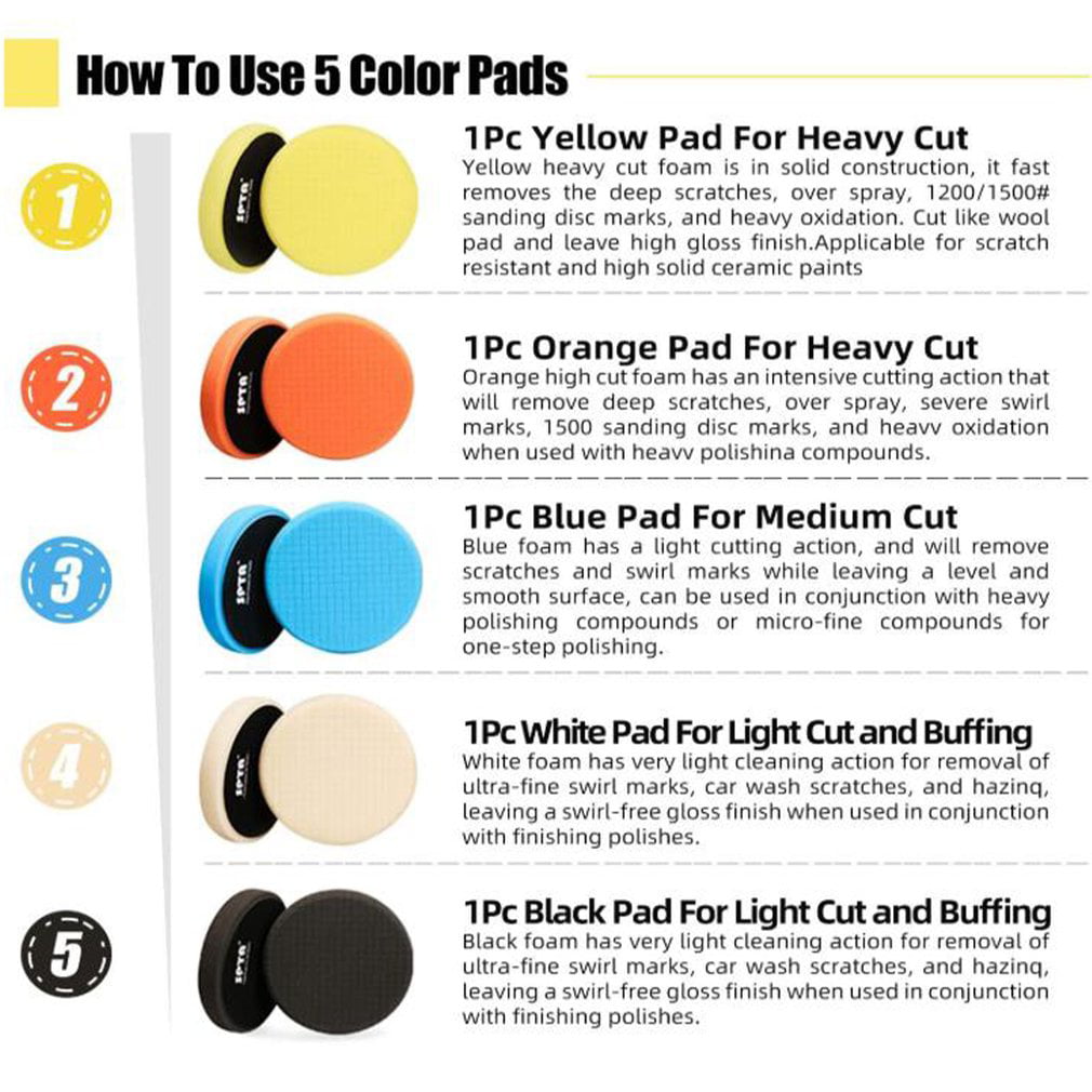 ICOCO 5pcs Buffing Polishing Pads 6 Inch Backing Plate Compound Buffing Sponge Pads Car Detailing Foam Sponge Tool
