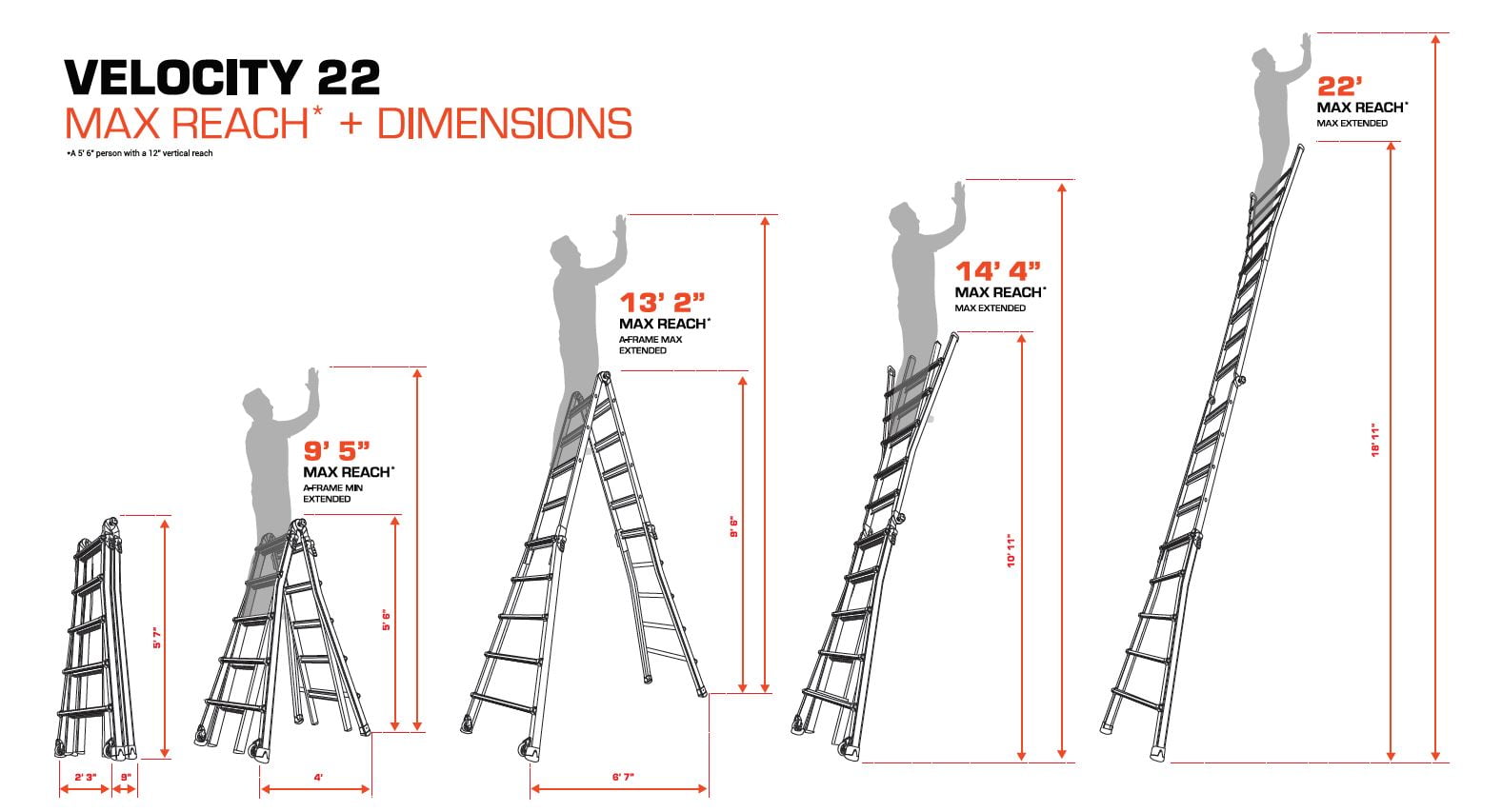 Little Giant Model 22 Aluminum Multi-Use Ladder, Type 1A - 300 lbs. Rated