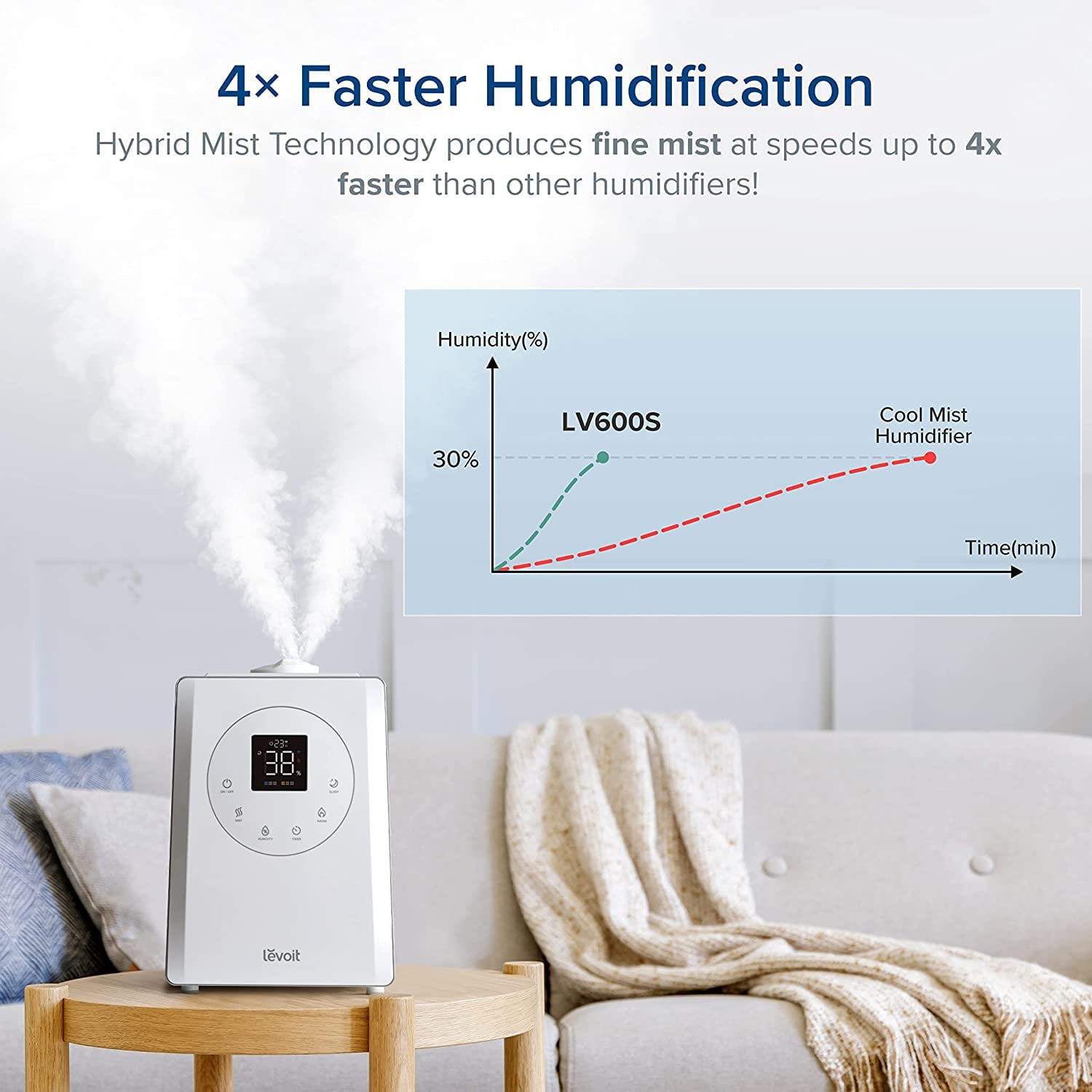 Levoit Smart Warm and Cool Mist Humidifier for Room, 6L Top Fill Air Vaporizer for Large Rooms, LV600s, White