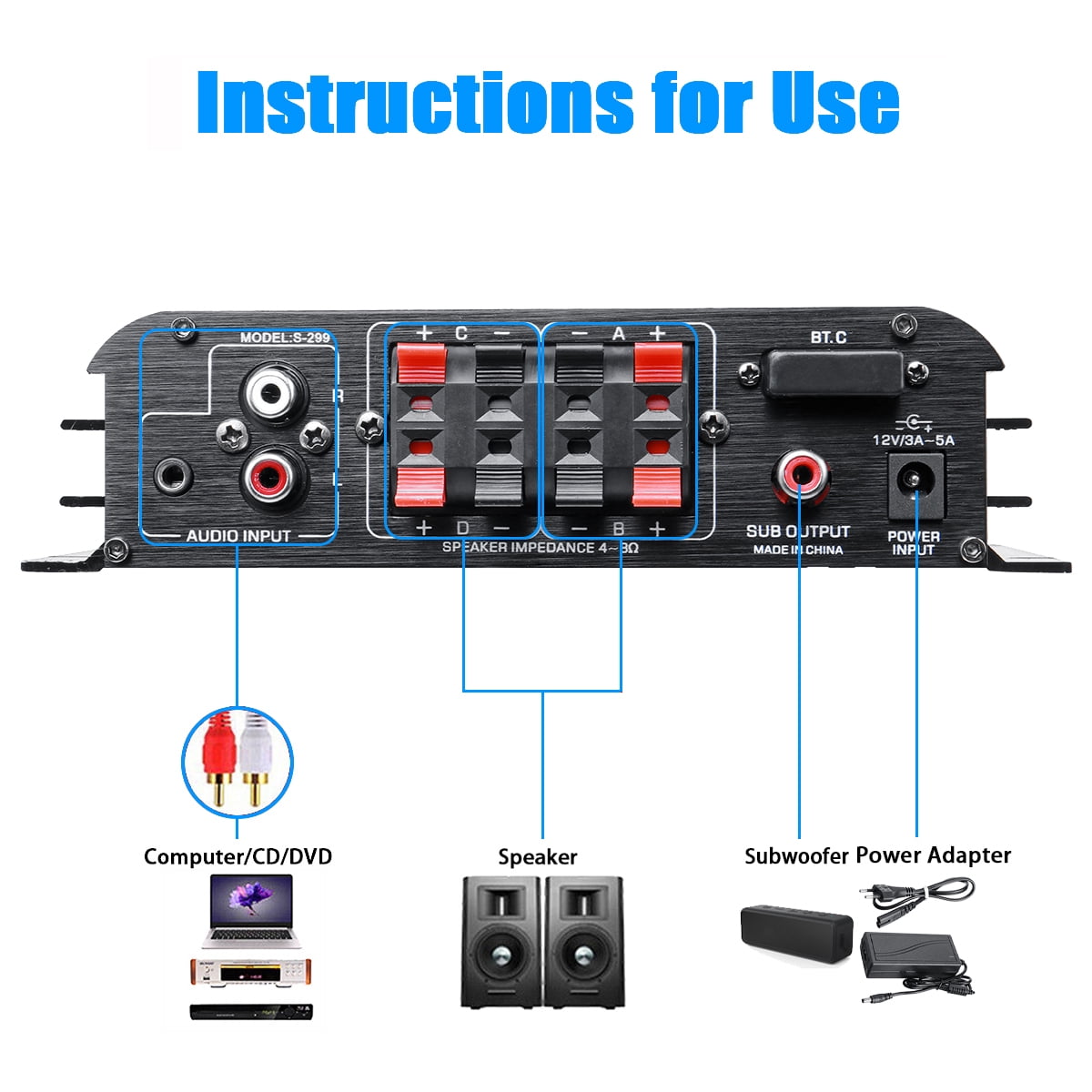 1600W Bluetooth Audio Power Amplifier, 4.1 Channel Support 2 Pairs Speakers 1 Subwoofer, Wireless HiFi Stereo Receivers for Home & Car
