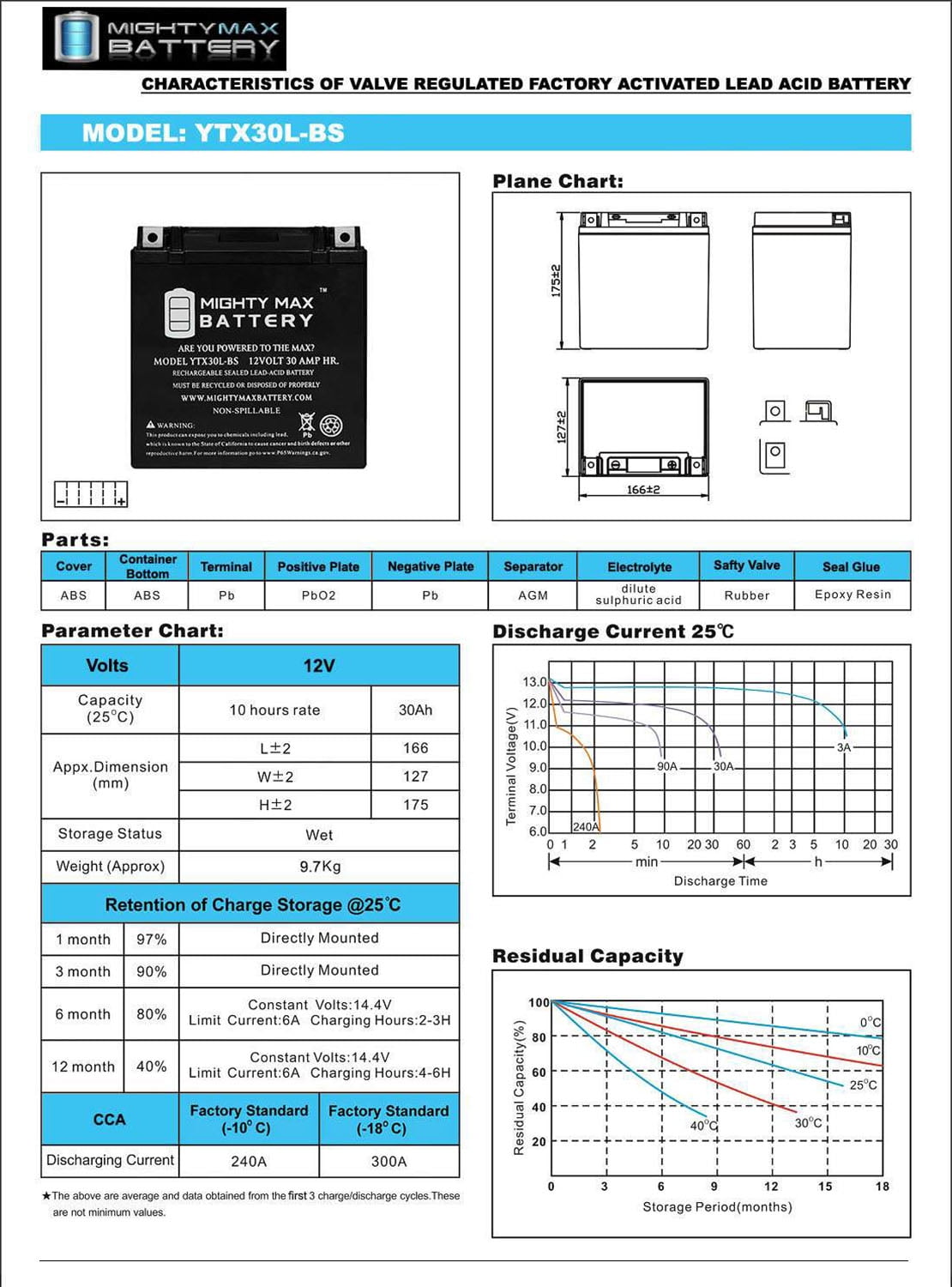 YTX30L-BS Battery for Harley Davidson Electra Glide Classic 2004