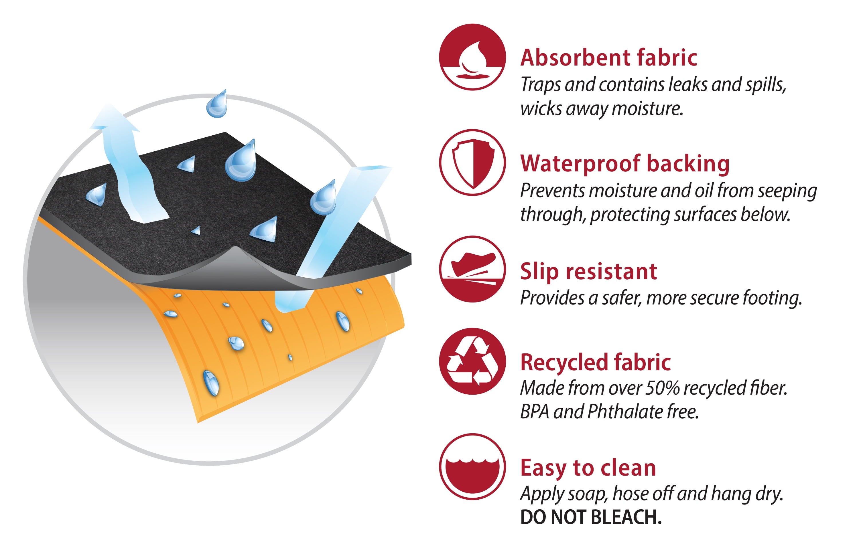 HyperTough Oil Spill Mat 42" x 29";  Model OMCW29423PDQ; Contains Oil Drips and Spills.