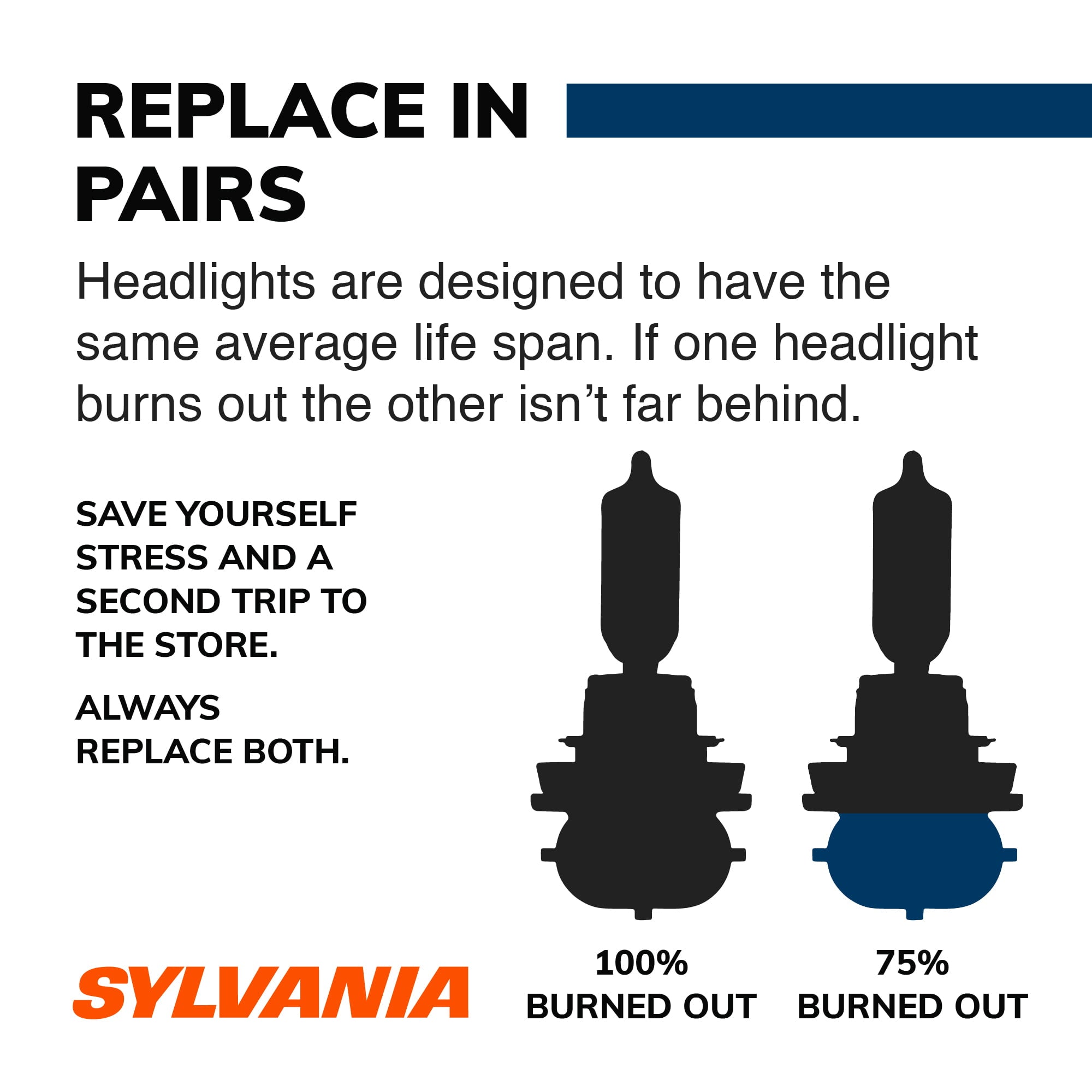 Sylvania 9006 SilverStar Auto Halogen Headlight Bulb, Pack of 2.