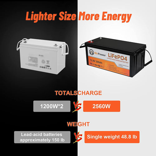 2 Pack 12V 200Ah LiFePO4 Lithium Deep Cycle Rechargeable Battery Pack Built-in 100A BMS 5000-7000 Cycles Perfect for RV Solar Marine Overland Off-Grid Application