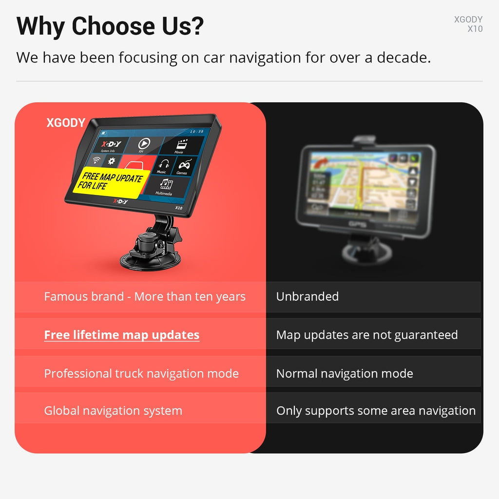 XGODY 9 inch Truck GPS Navigation for Car GPS 2023 Lifetime Free Map Updates GPS for Car with Voice Guidance Speed Camera Warning Route Planning