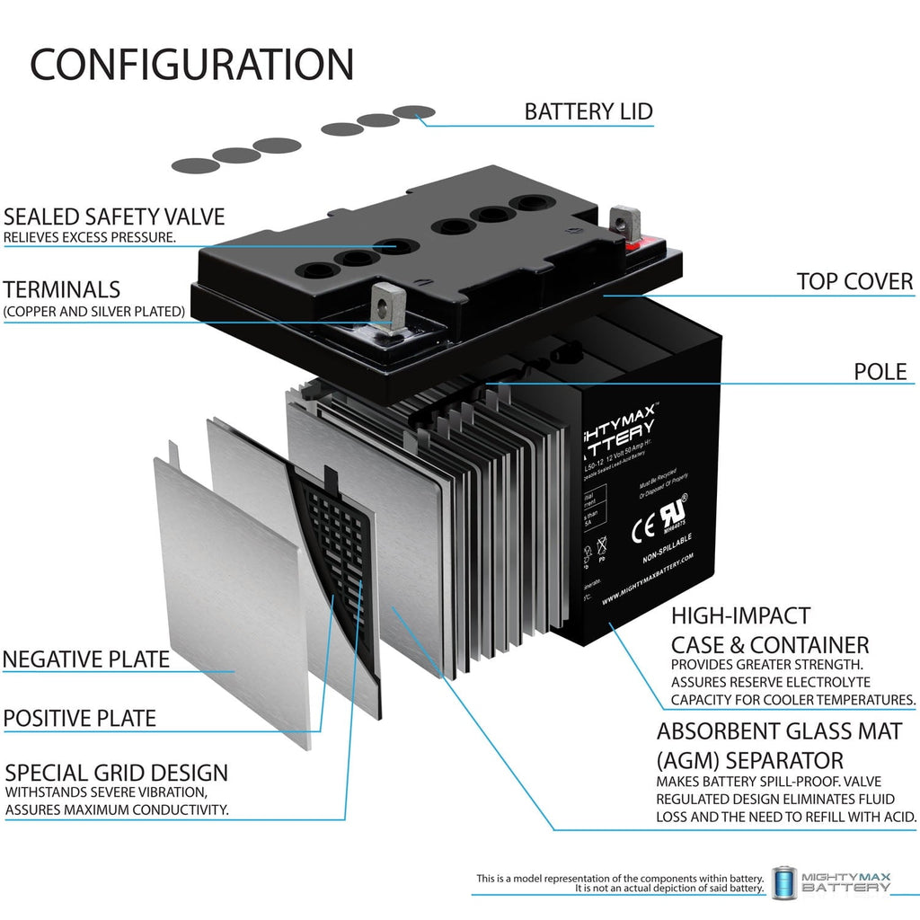 ML50-12 -12V 50AH Battery for C.T.M. Power Chair