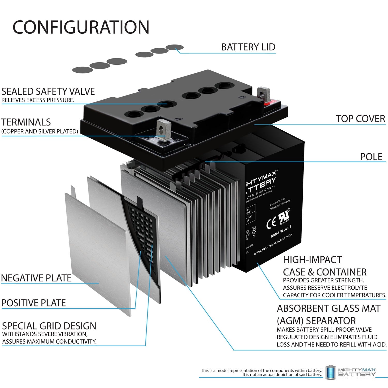 ML50-12 -12V 50AH Battery for C.T.M. Power Chair