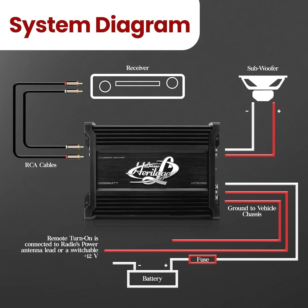 Mono-Block Mosfet Amplifier - 2 Ohm Stable, Heritage Series Car Audio Amplifier