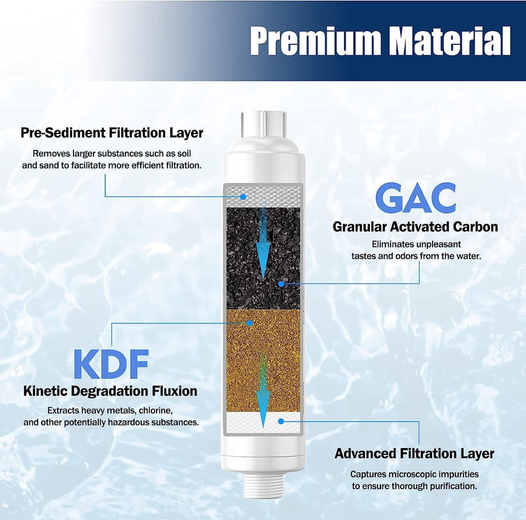 FRESHLAB RV Hose Water Filter with 1 Flexible Hose Protector(KDF), NSF Certified Inline Water Filter Reduces Bad Taste, Odors and Sediments in Drinking Water, 2 Pack