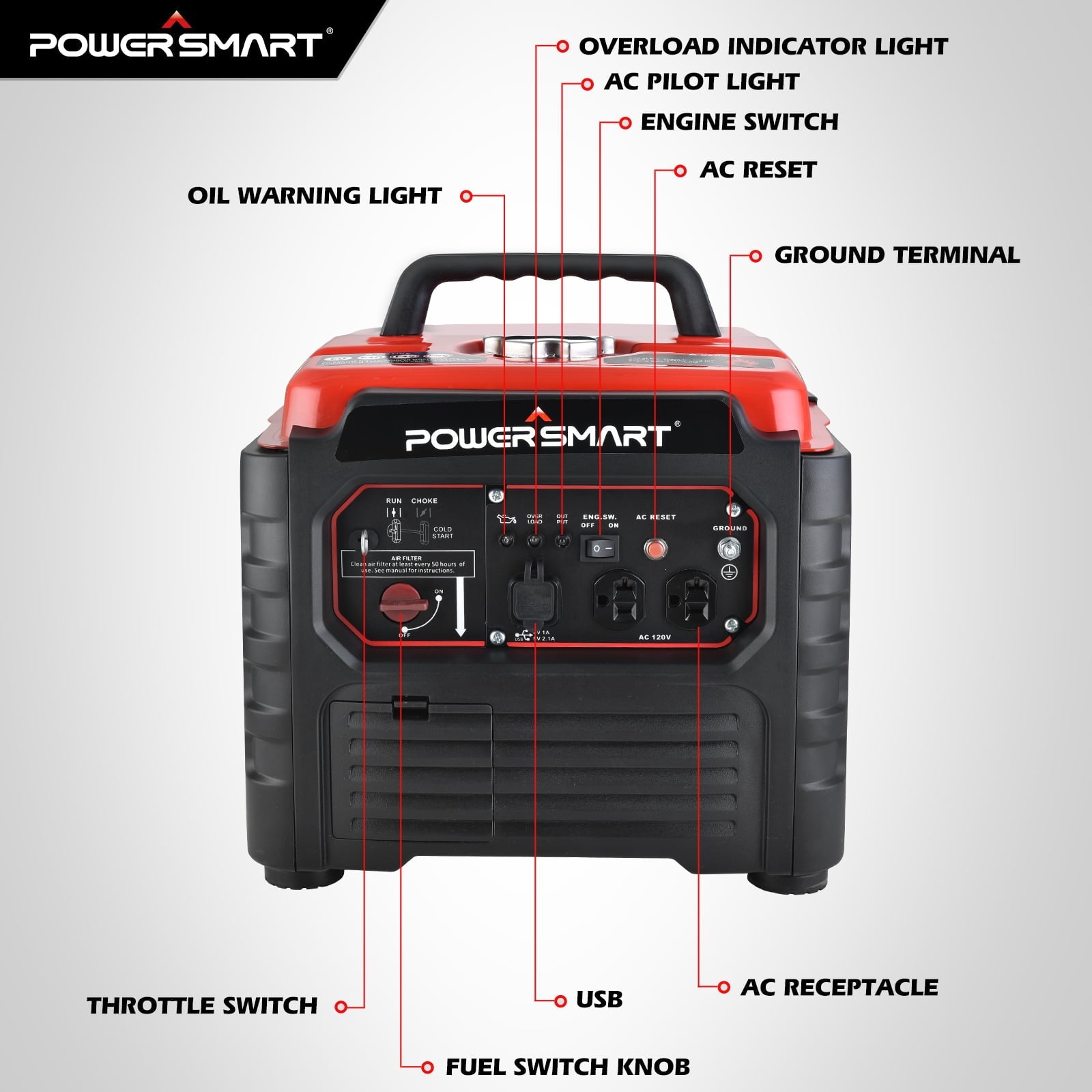 PowerSmart 1500 Watt Portable Gas Power Generator for Outdoor Camping and Home Use, Inverter Generator , PS55
