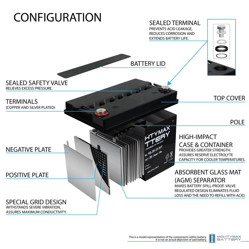 12V 35AH SLA INT Battery Replacement for Apex APX12-35 - 2 Pack