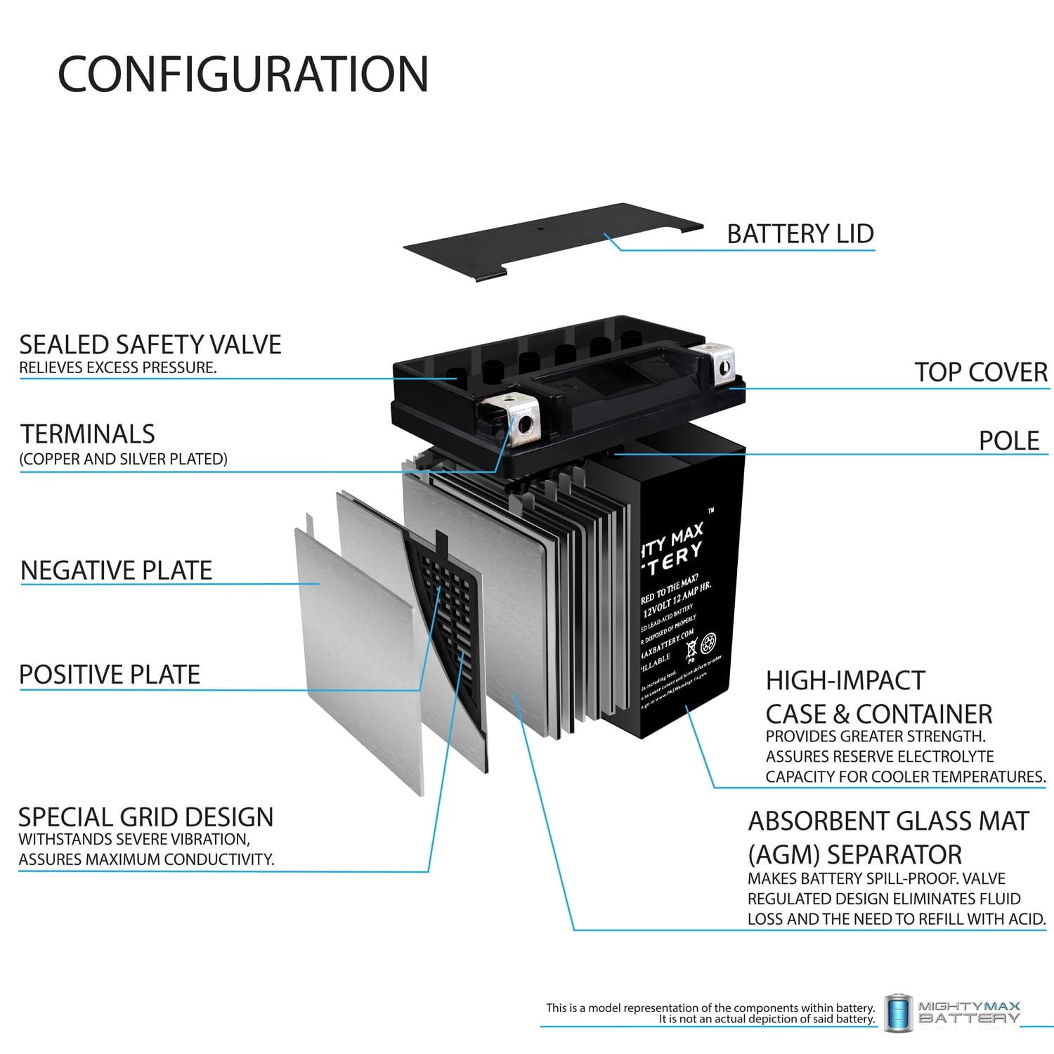 YB12A-A 12V 12AH Battery Replacement for Yamaha XV500 Virago 1983