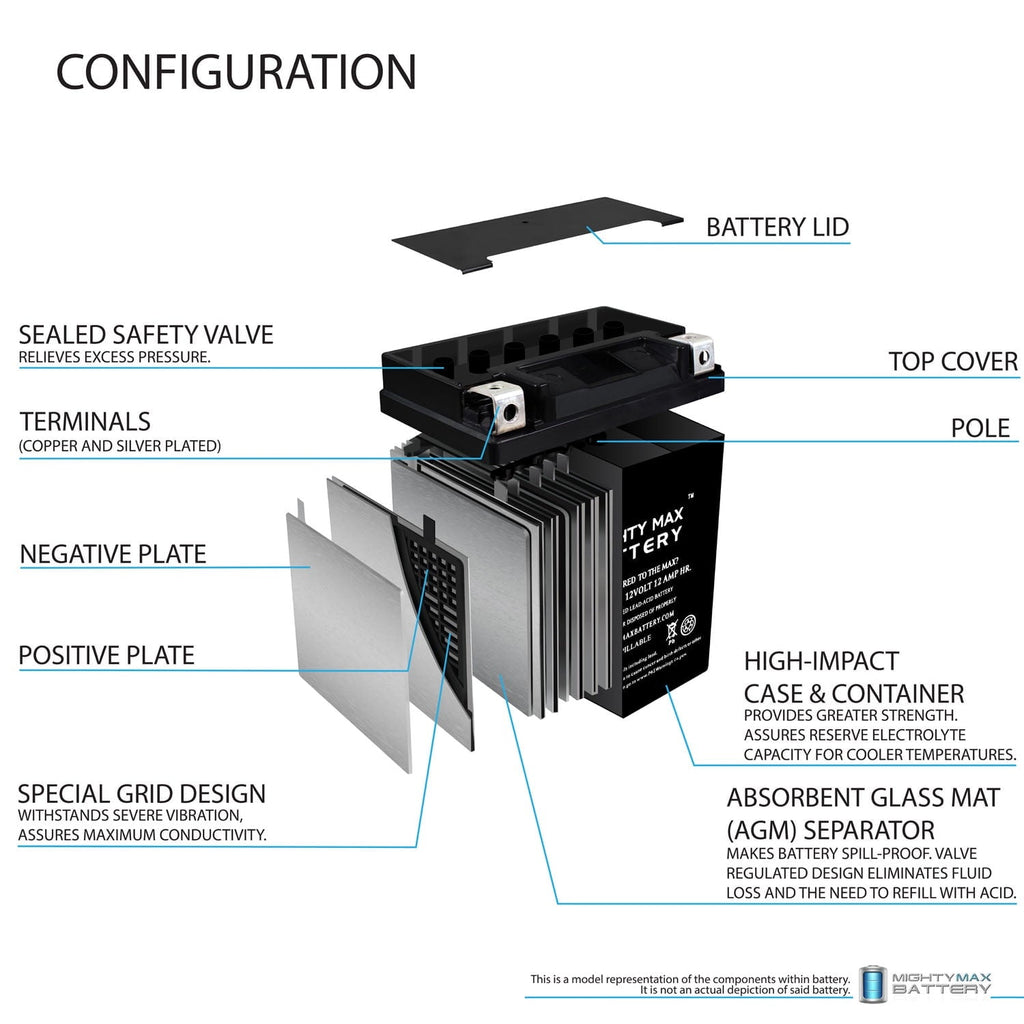 YB12A-A 12V 12AH Battery Replacement for Yamaha SR250 Exciter 80-82