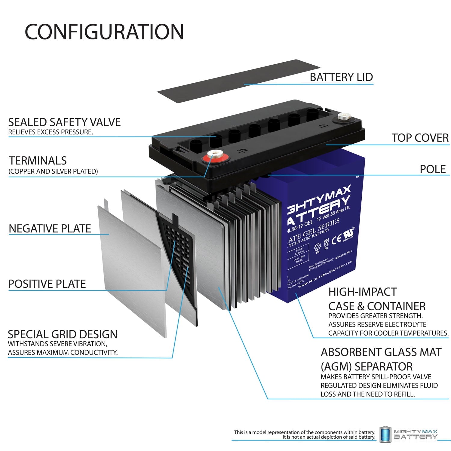 12V 55AH GEL Replacement Battery for 22NF VMAX MB96