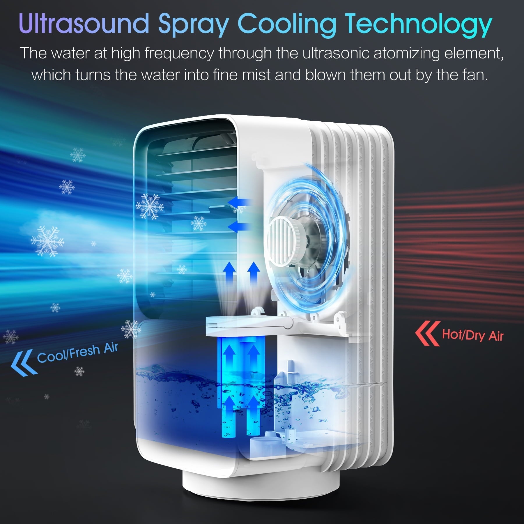 KLOUDIC Portable Personal Mini Evaporative Cooler Air Conditioner Fan, White