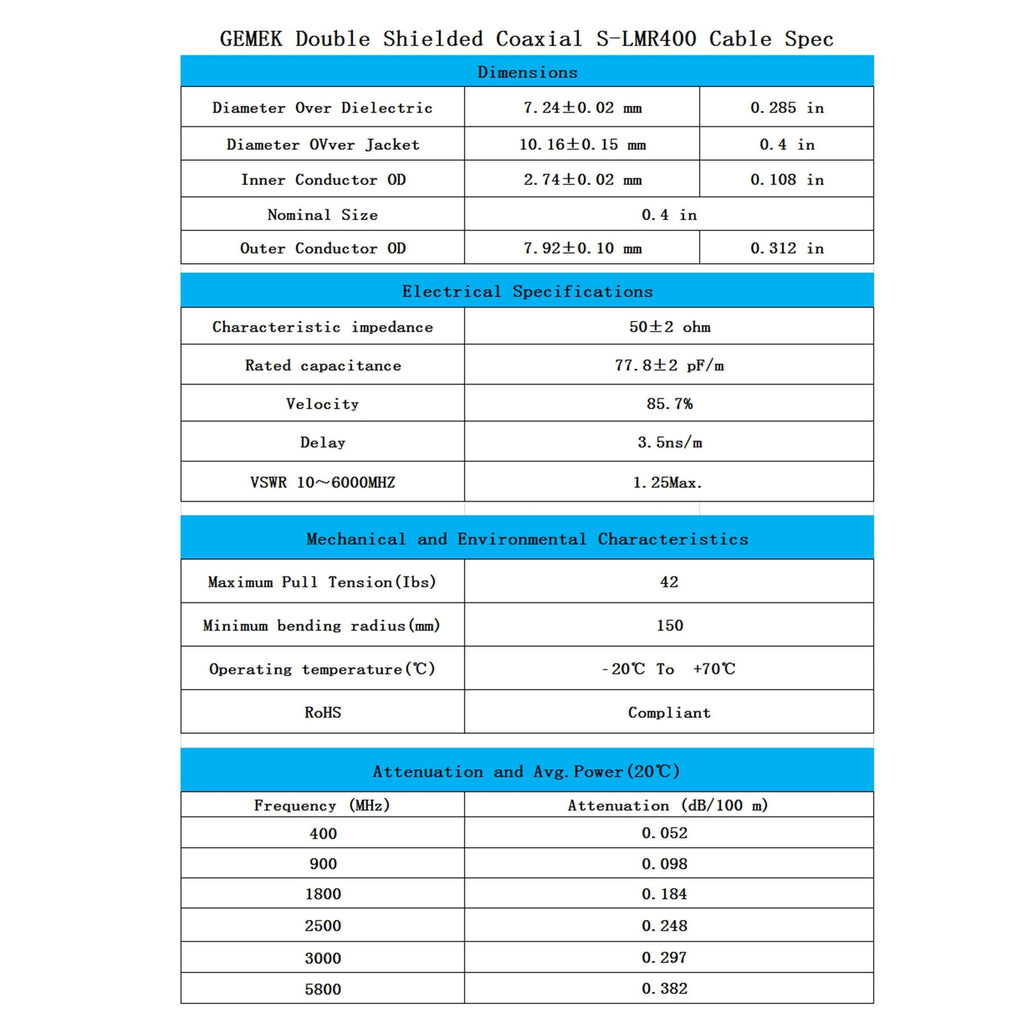 3ft PL259 to PL259 S-LMR400 Extension Cable, GEMEK Low Loss Coax UHF M/M Jumper for CB Radio, Antenna Analyzer, WiFi, SWR Meter, Ham Radio, Short Wave Radio - HF, VHF, UHF (50 Ohm Not for TV)