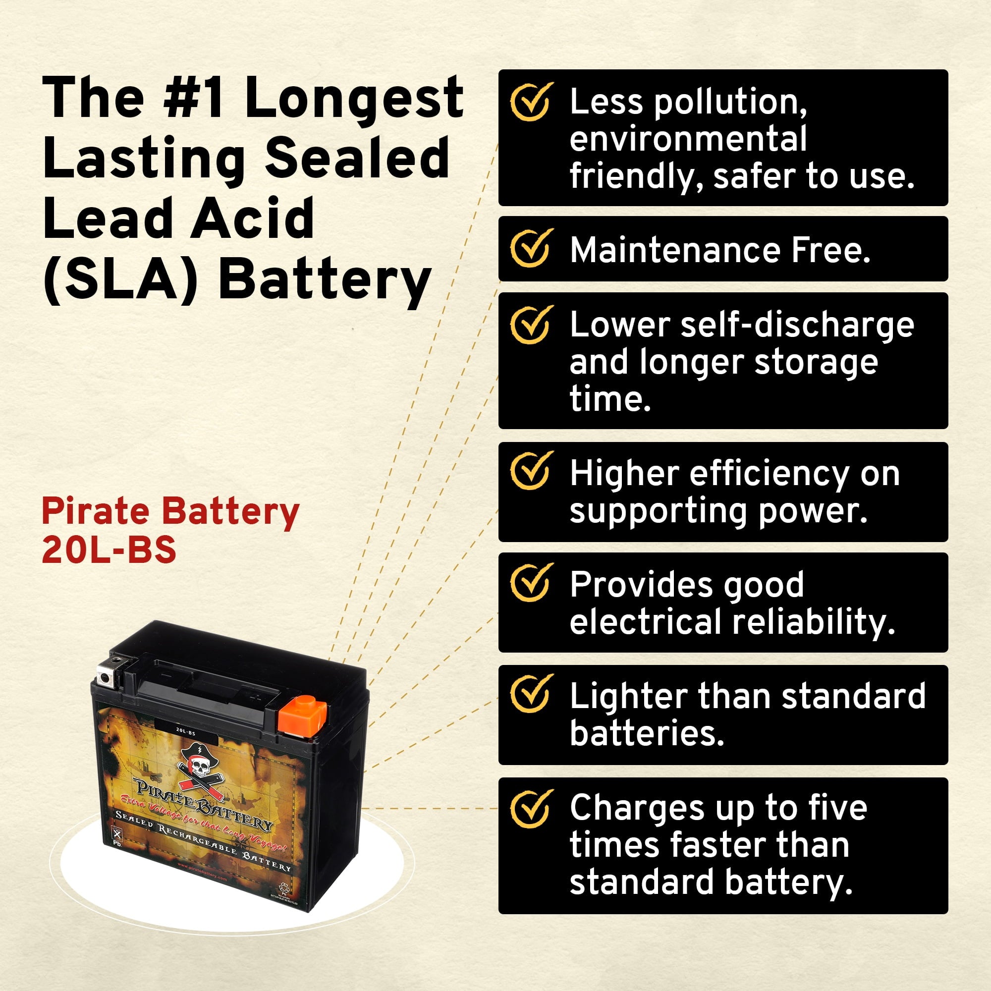 Pirate Battery Ytx20l-bs (20l-bs 12 Volts,18 Ah, 270 Cca) Jet Ski Battery for Brp Sea-doo All Models Cc 88-'93