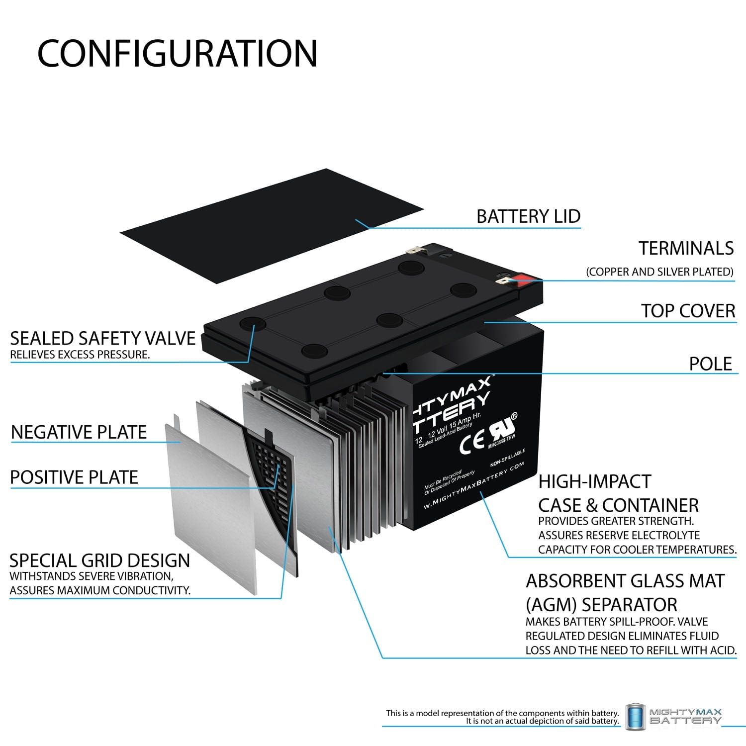 ML15-12 12V 15AH F2 UPS Backup Battery Replaces Vision HP12-65W, HP12-65W