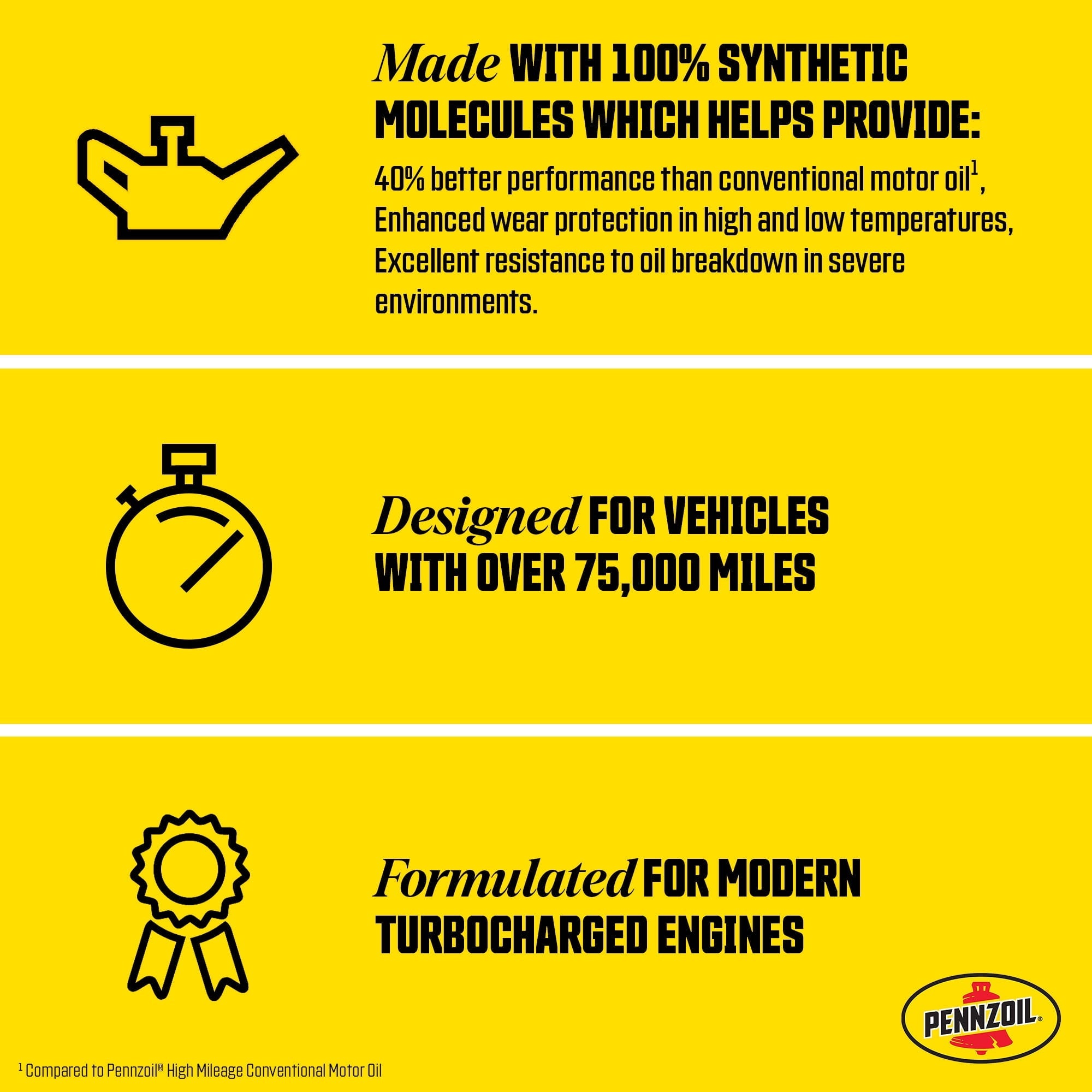 Pennzoil Full Synthetic High Mileage 5W-20 Motor Oil, 5 Quart