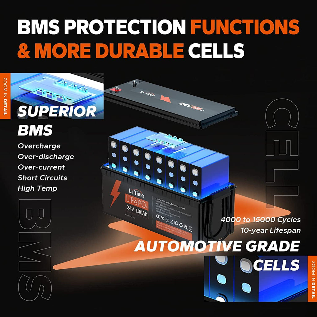 LiTime 24V 100Ah LiFePO4 Lithium Battery 4000+ Cycles 2.56kWh for Off-Grid Applications, RV, Solar, Motorhome