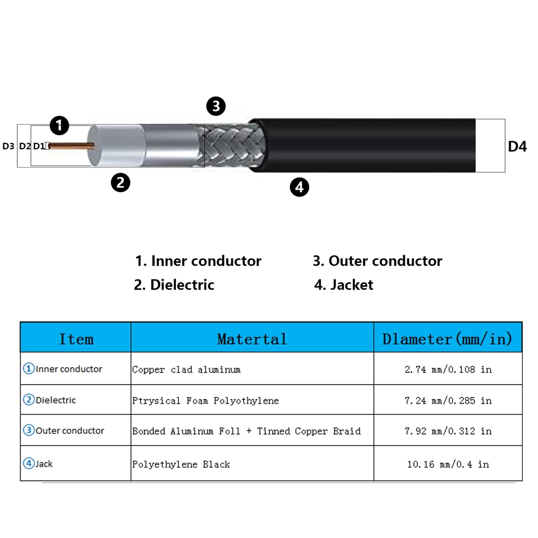 3ft PL259 to PL259 S-LMR400 Extension Cable, GEMEK Low Loss Coax UHF M/M Jumper for CB Radio, Antenna Analyzer, WiFi, SWR Meter, Ham Radio, Short Wave Radio - HF, VHF, UHF (50 Ohm Not for TV)