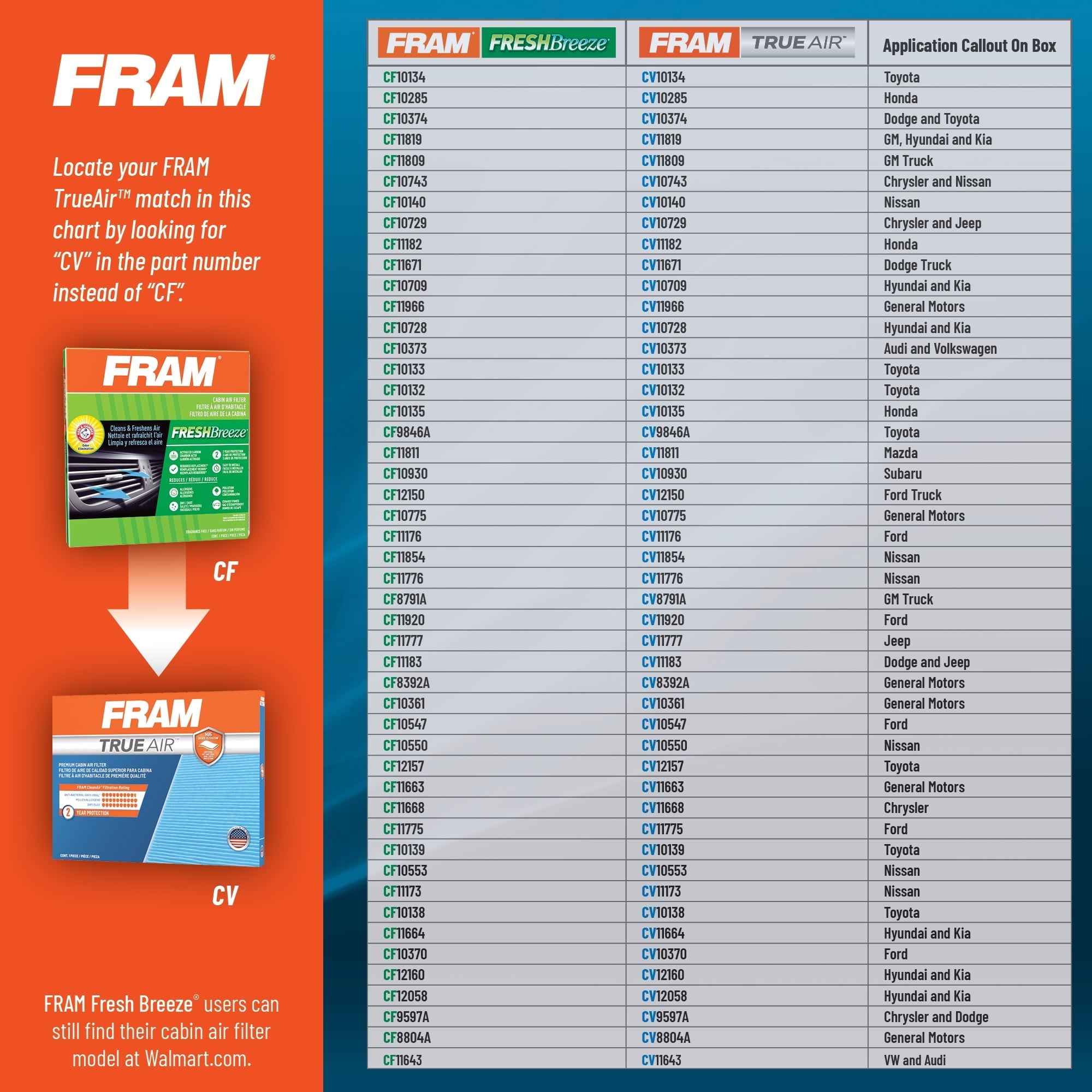 FRAM CF11668, Fresh Breeze Cabin Air Filter with Arm and Hammer Baking Soda, Fits Chrysler Vehicles Fits select: 2011-2023 DODGE CHARGER, 2014-2015 CHRYSLER 300C