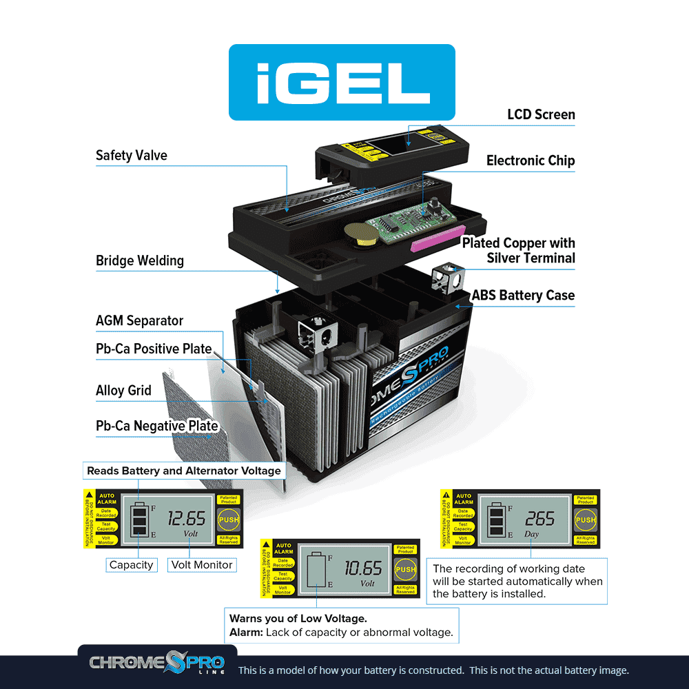 Chrome Pro Battery Ytx12-Bs Igel Motorcycle Battery For Suzuki 1200Cc Gsf1200 S Bandit 1999