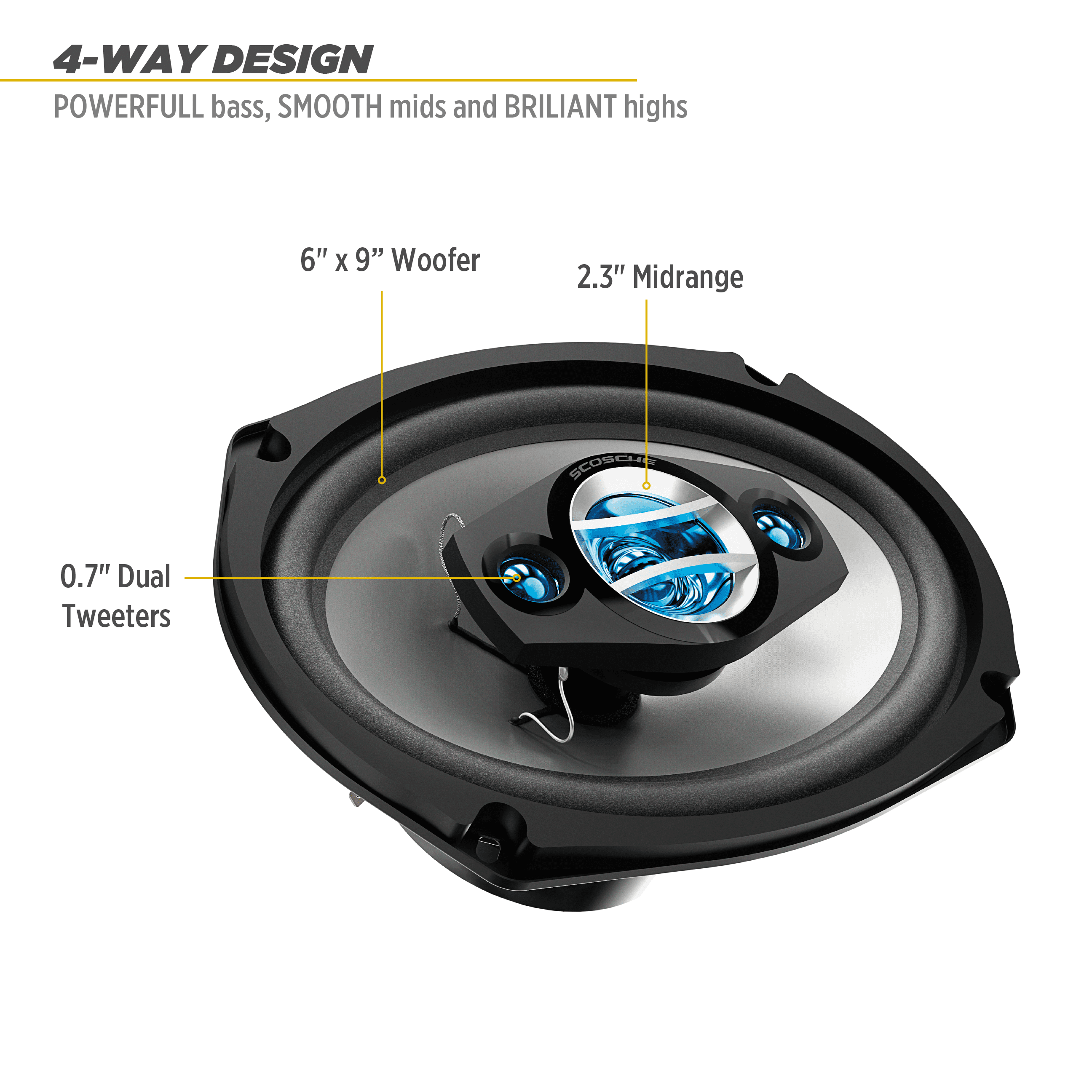 Scosche Hd6904sd 6" x 9"  Multi-Fit HD Coaxial 4-Way 300 Watt Peak Car Stereo Speakers, Set of 2