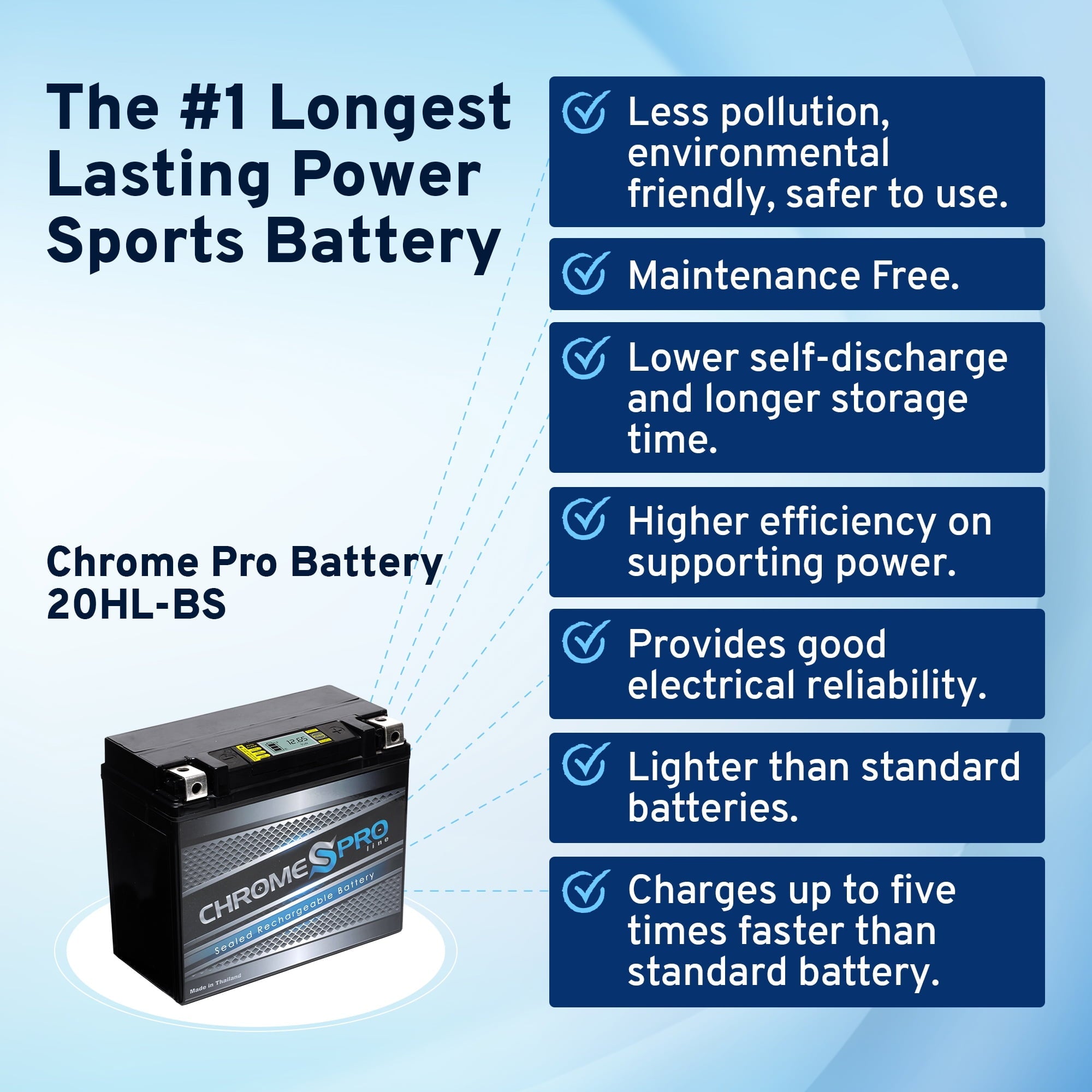Chrome Pro Battery Ytx20hl-bs (20hl-bs 12 Volts,18 Ah, 310 Cca) iGel Motorcycle Battery for Harley-davidson 1340cc Fxd/fxst Dyna 1998