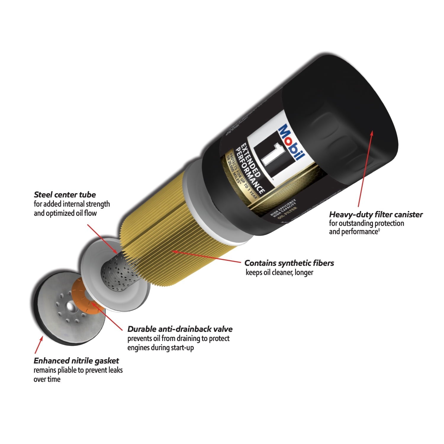 Mobil 1 Extended Performance M1-102A Oil Filter Fits select: 2003-2018 FORD FOCUS, 2005-2023 FORD ESCAPE