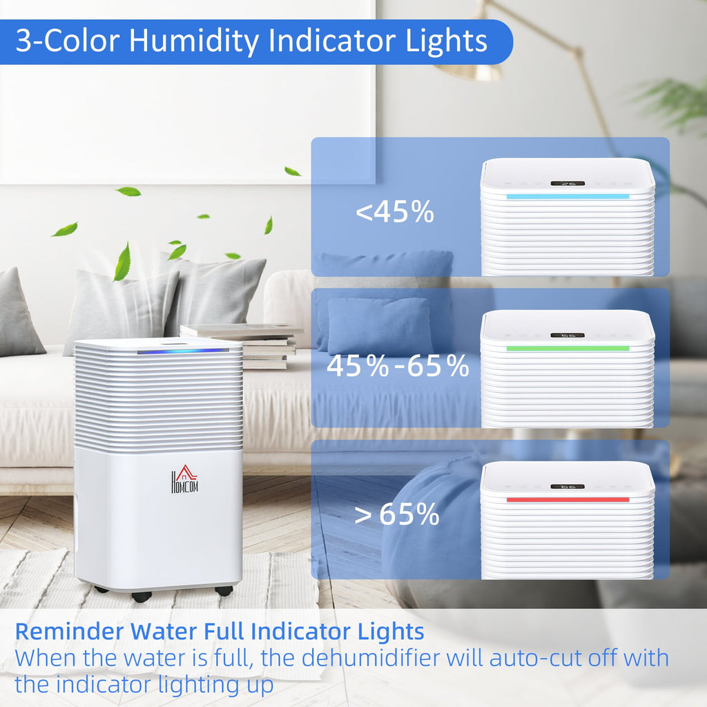 HOMCOM 1500 Sq. Ft Portable Electric Dehumidifiers with 3 Color Lights, LED Display, Quiet Dehumidifier for Basements, Bedroom, Bathroom, Closet, RV, 25pt/Day, White