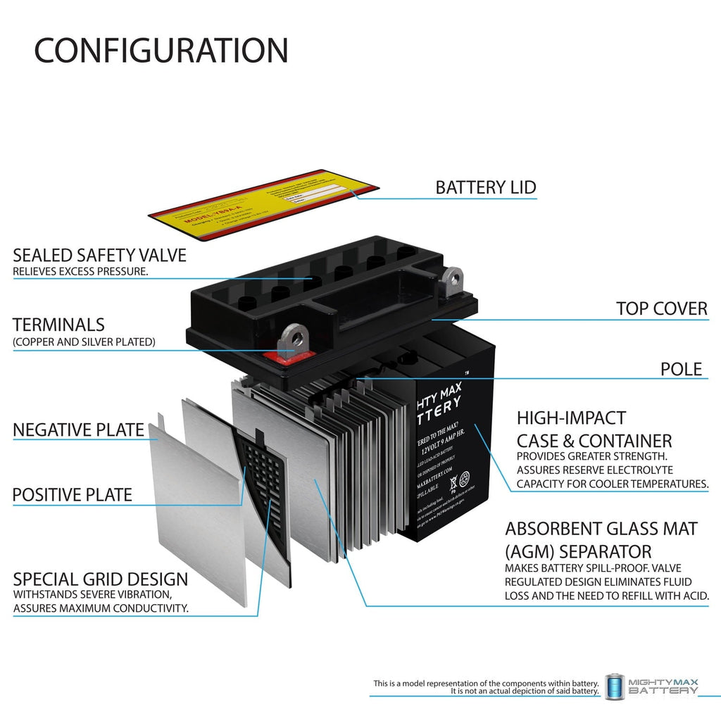 YB9A-A 12V 9AH Battery Replacement for Scorpion YB9A-A Powersport