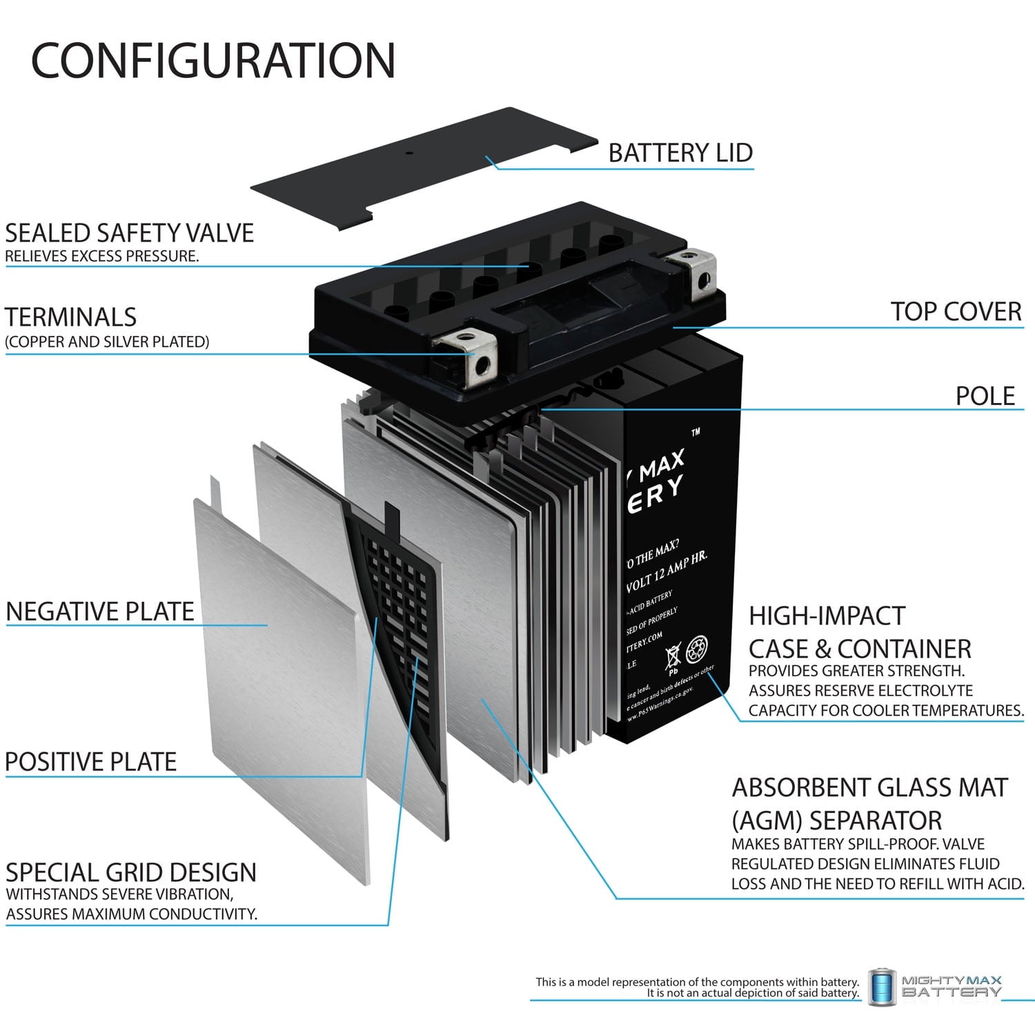 YTX14AH-BS 12V 12Ah Battery Replacement for YB14A1 YB14A2 Motorcycle